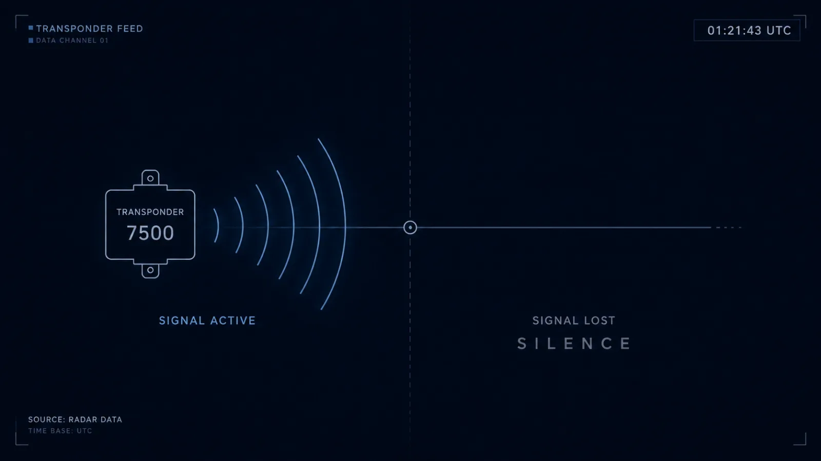Graphic depicting a transponder signal abruptly cutting to silence